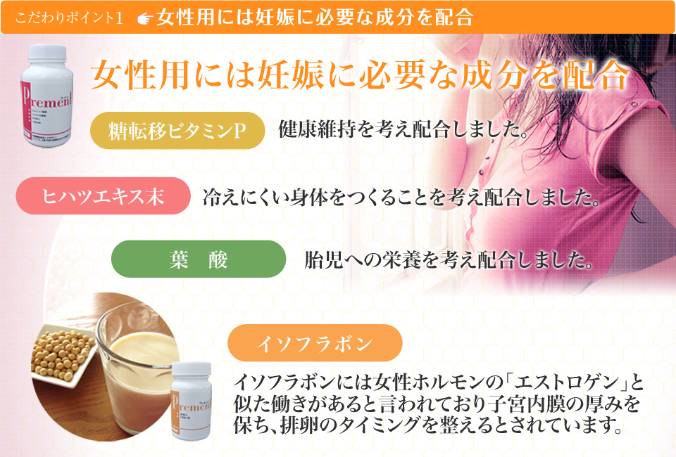 こだわりポイント1、女性用には妊娠しやすい成分を配合→イソフラボン イソフラボンには女性ホルモンの「エストロゲン」と似た働きがあると言われており子宮内膜の厚みを保ち、排卵のタイミングを整えるとされています。