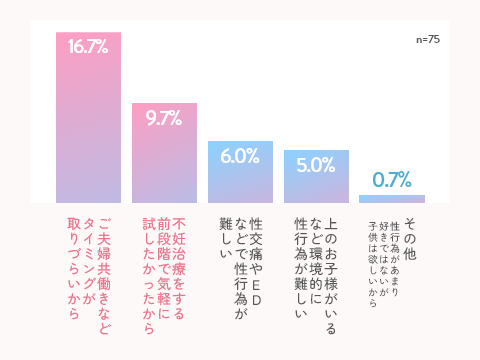 シリンジ法のきっかけ？