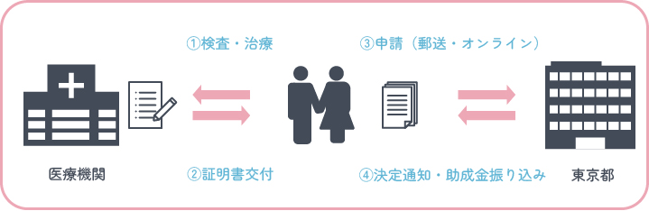 画像の説明