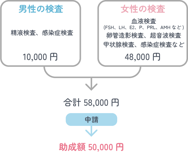 画像の説明