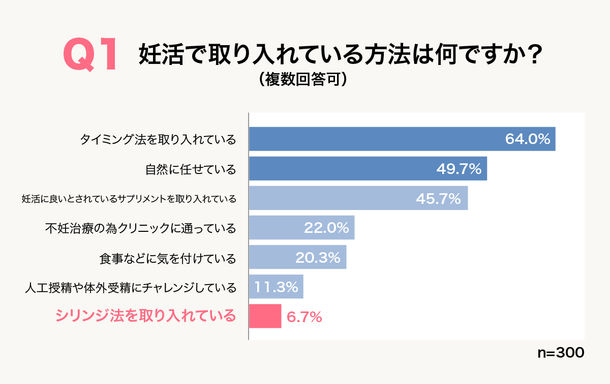 Q1グラフ