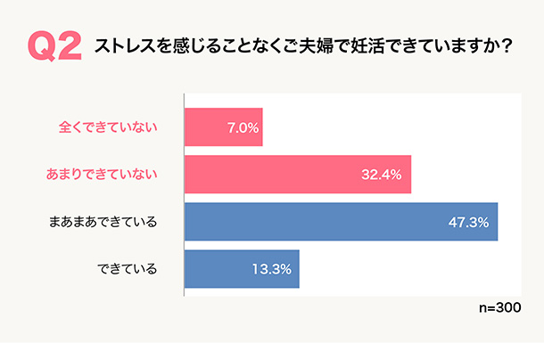 Q2グラフ