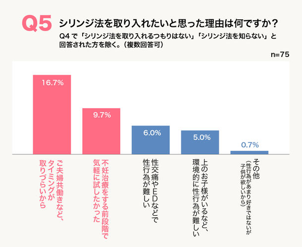 Q5グラフ