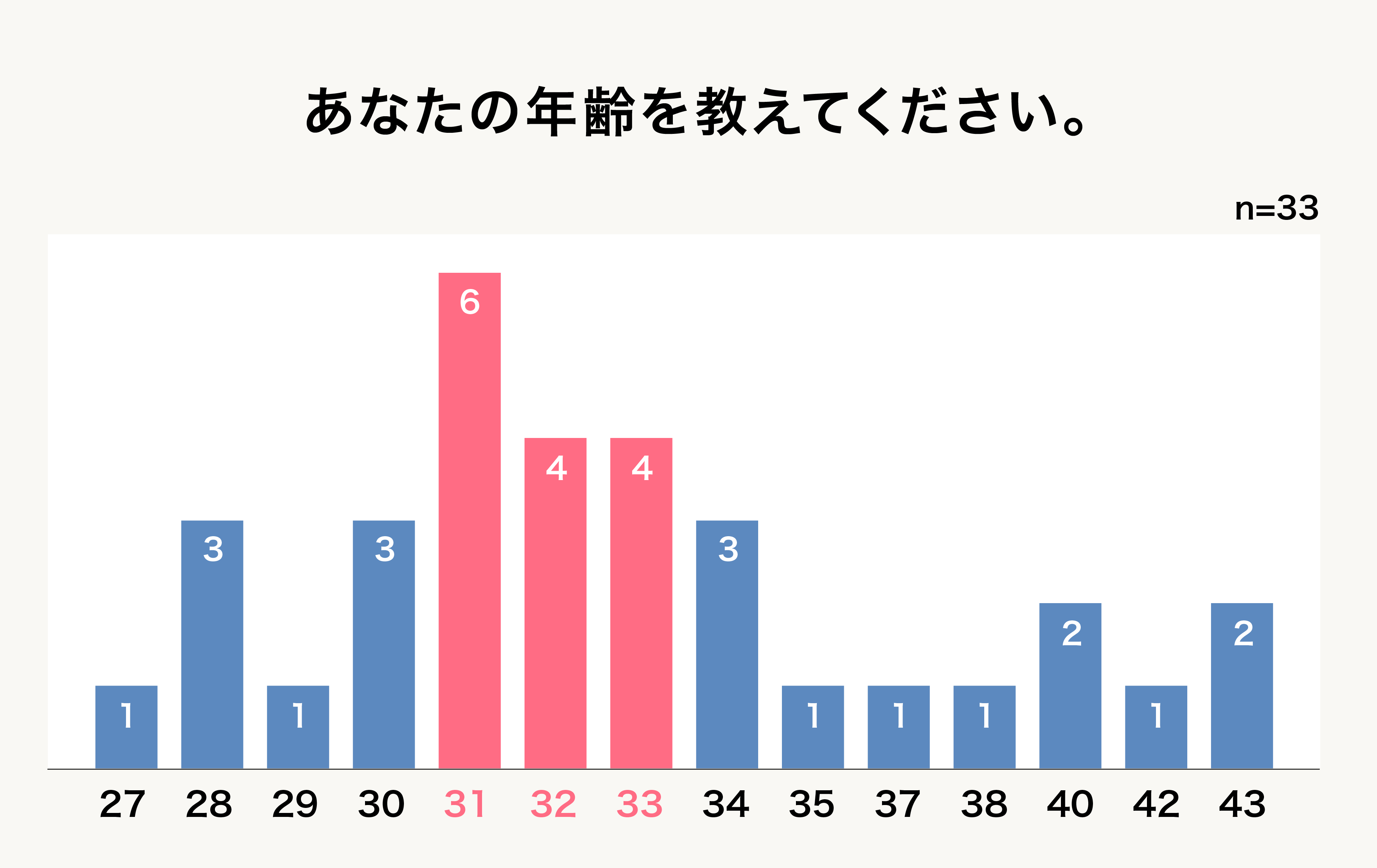 Q1グラフ