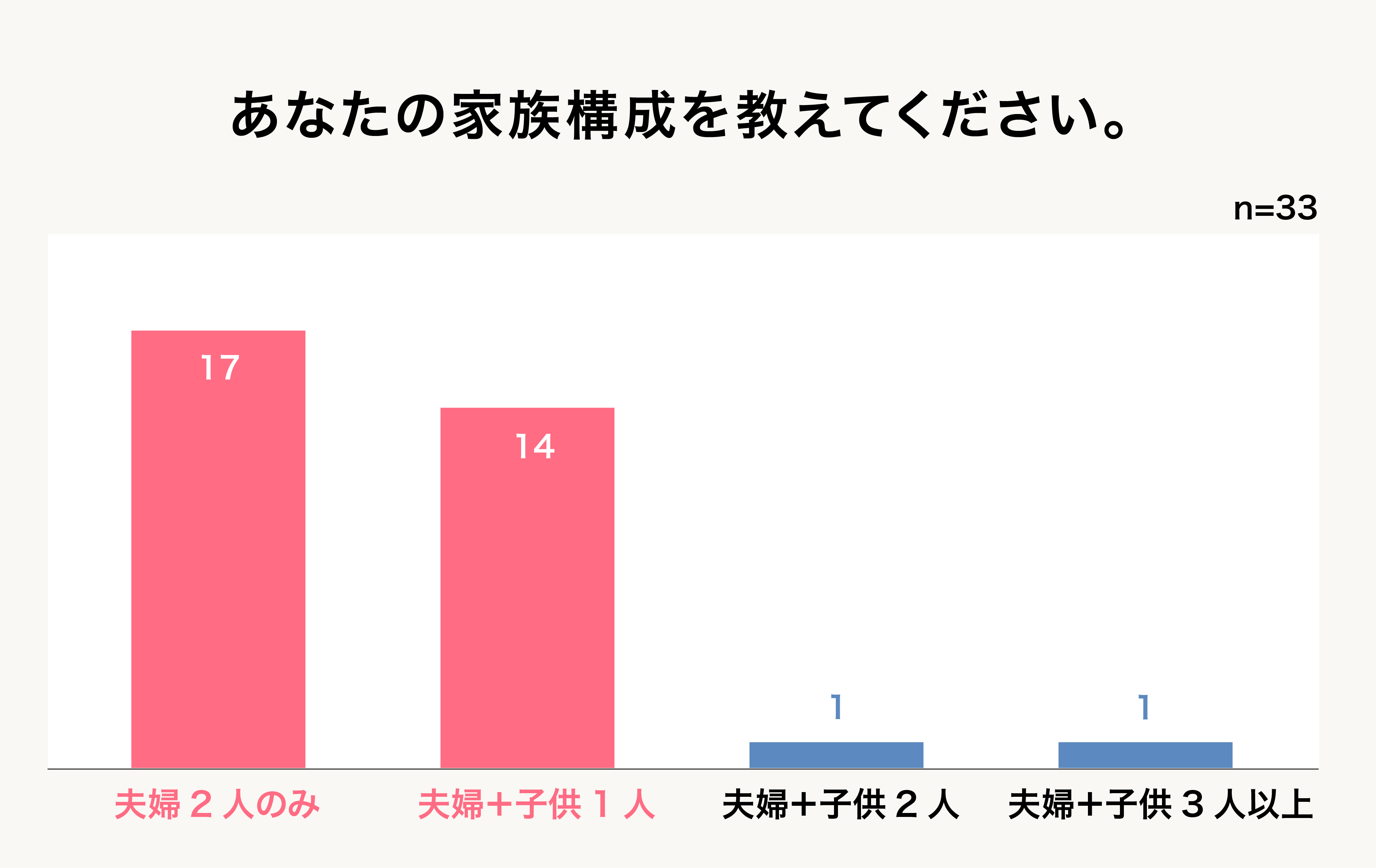 Q2グラフ