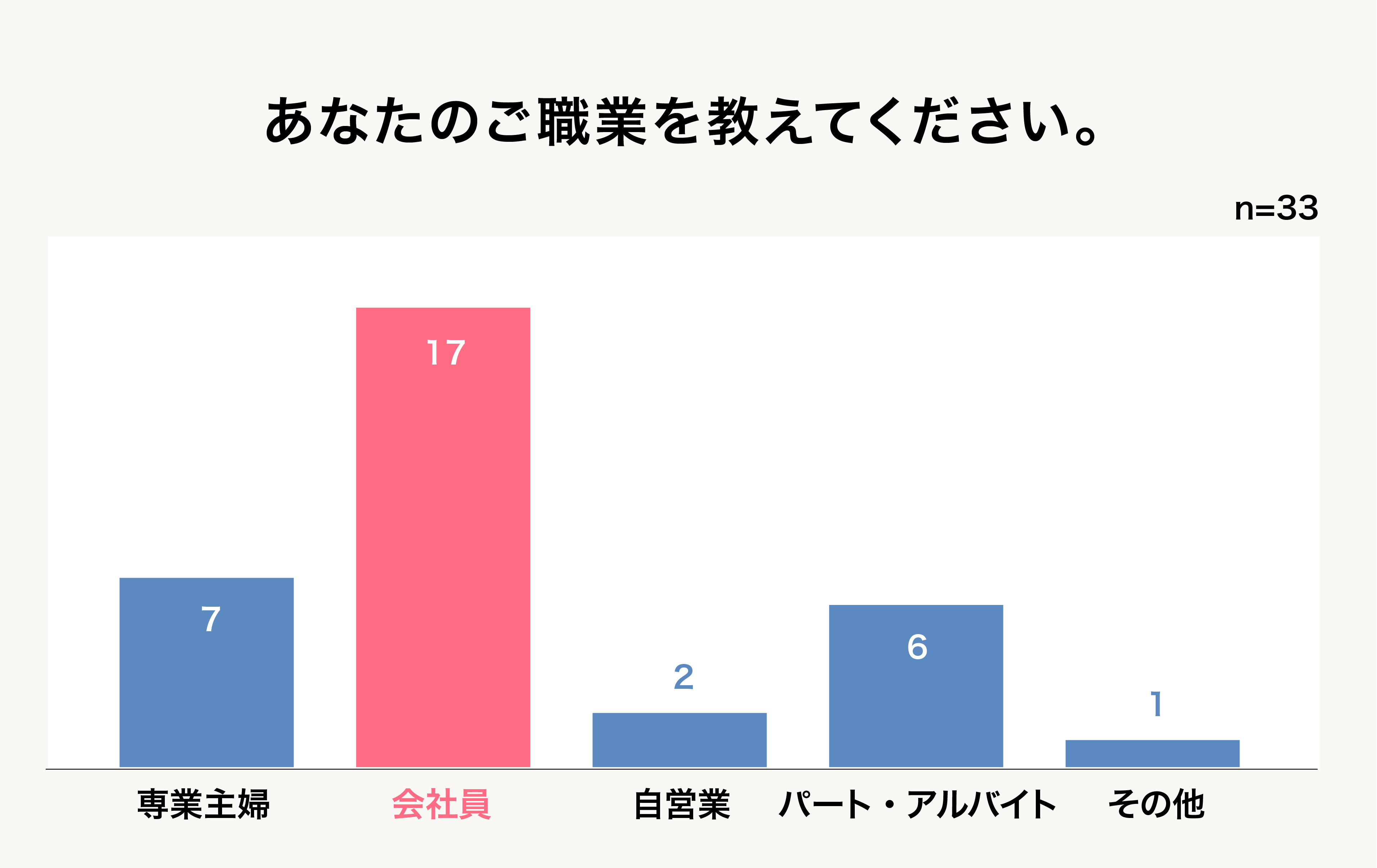 Q3グラフ