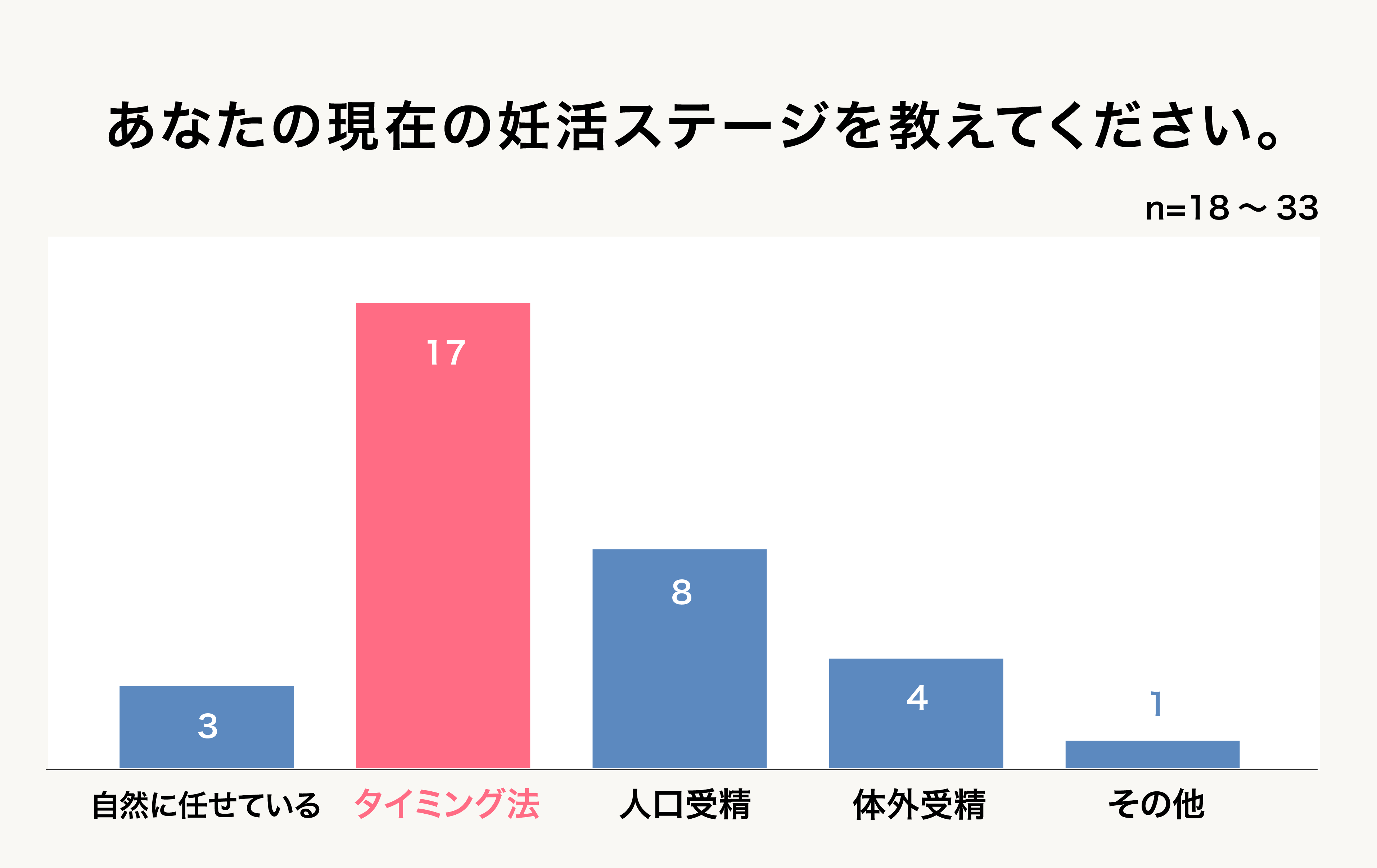 Q4グラフ