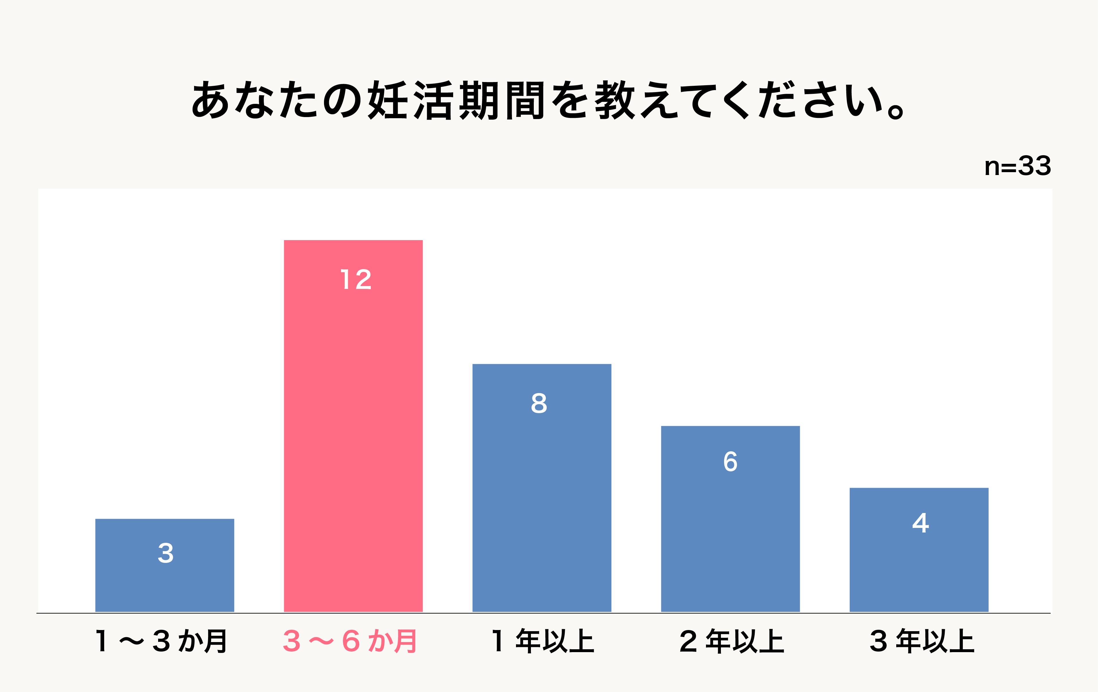 Q5グラフ