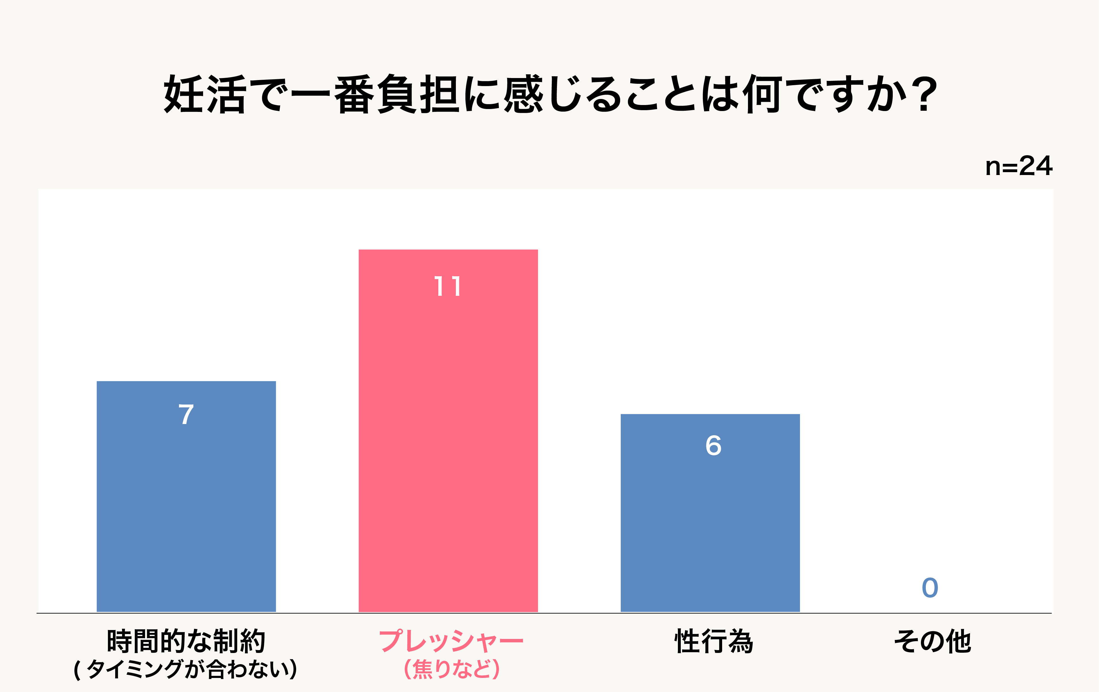 Q6グラフ