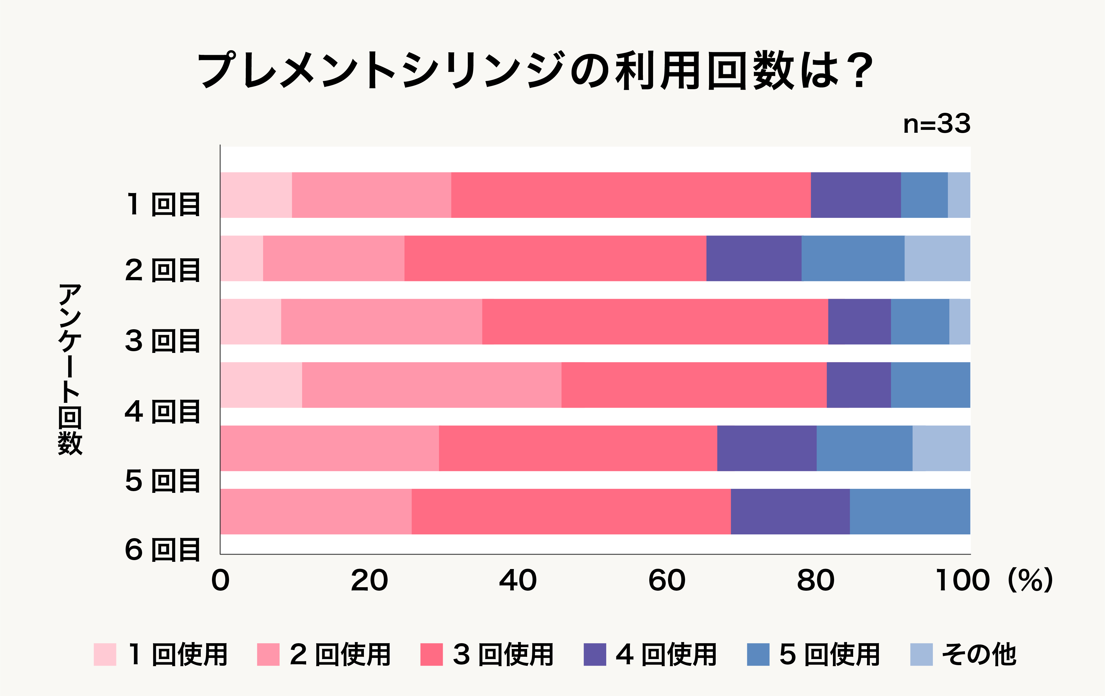 Q7グラフ