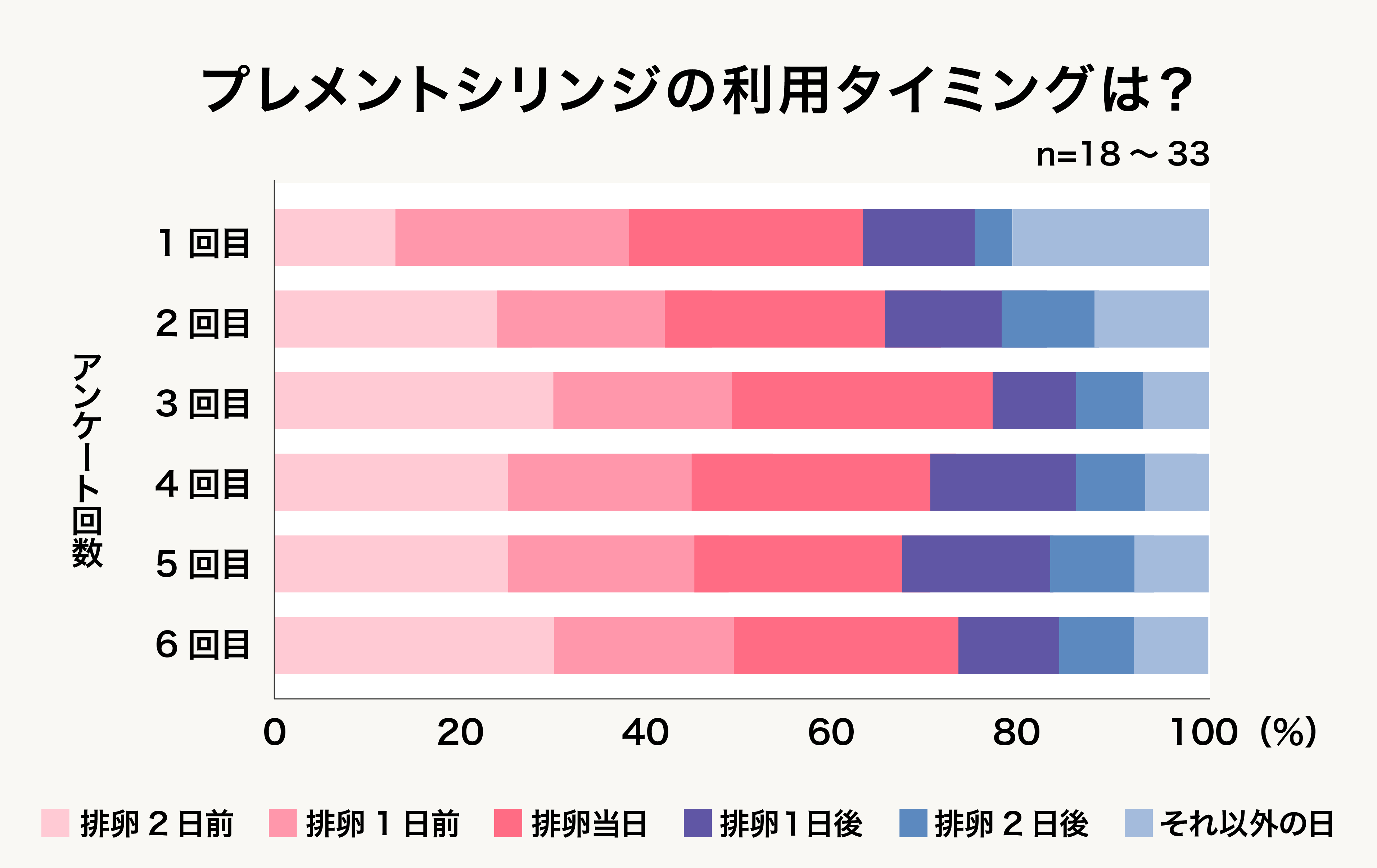 Q8グラフ