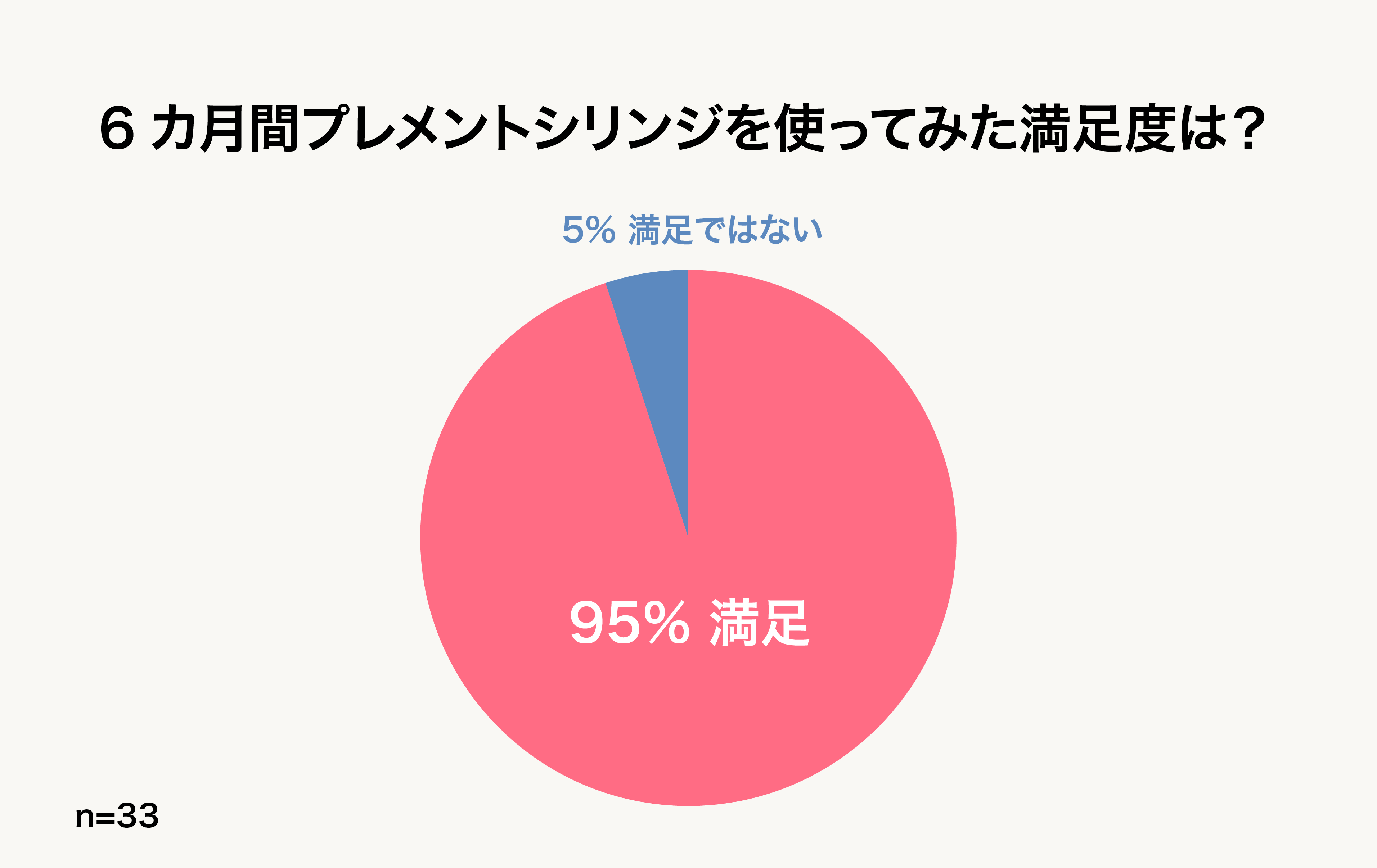 Q9グラフ