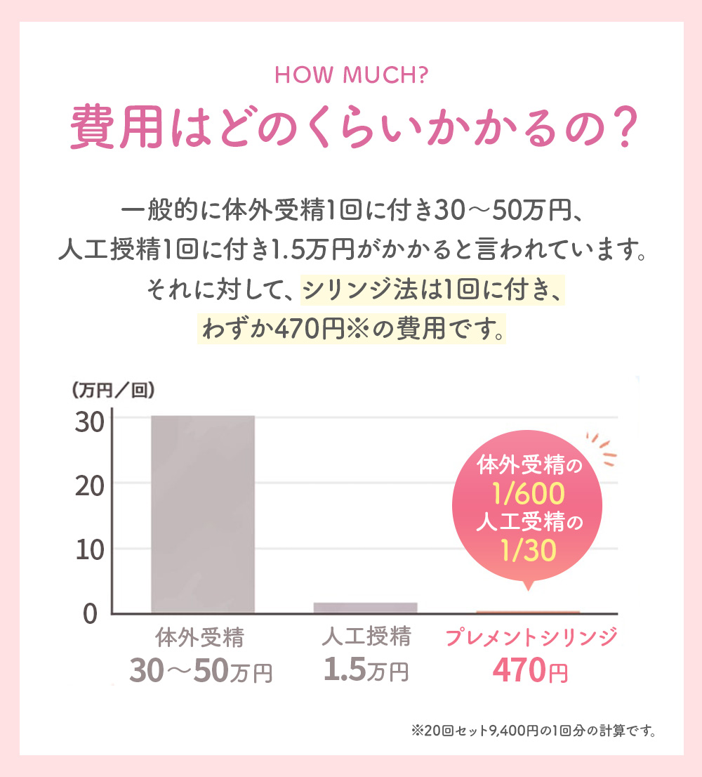 費用はどのくらいかかるの？