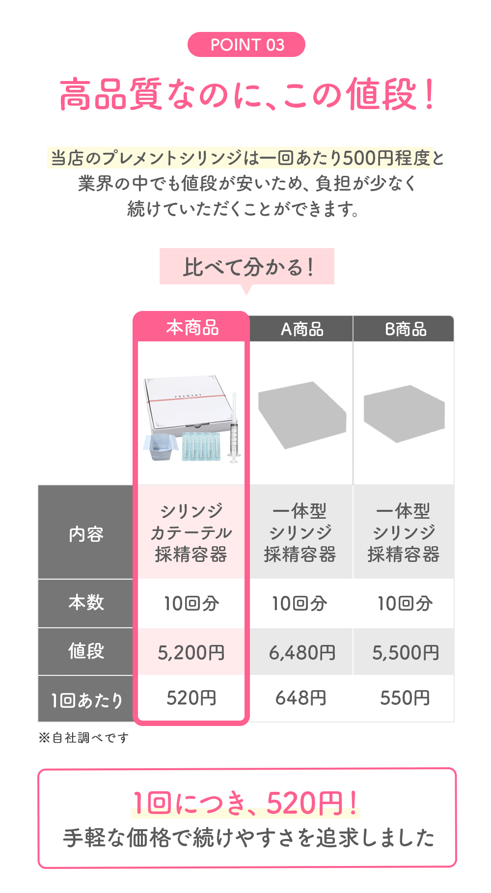 高品質なのに、この値段！＞