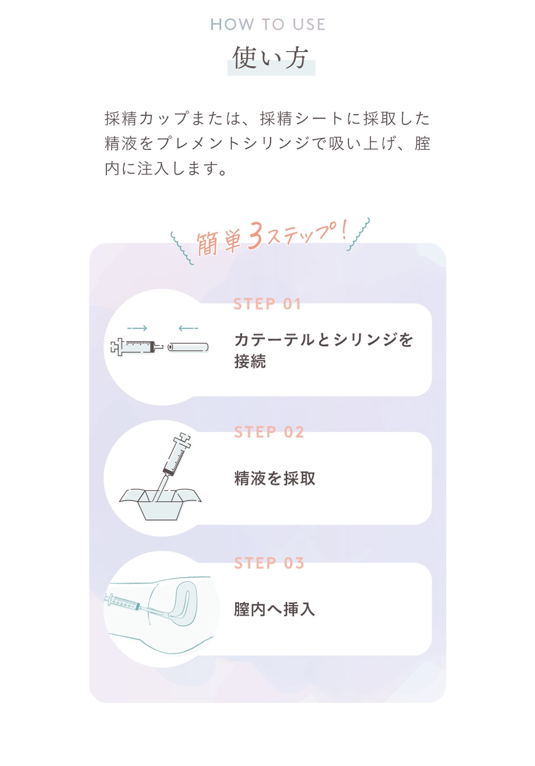 プレメントシリンジ　使い方