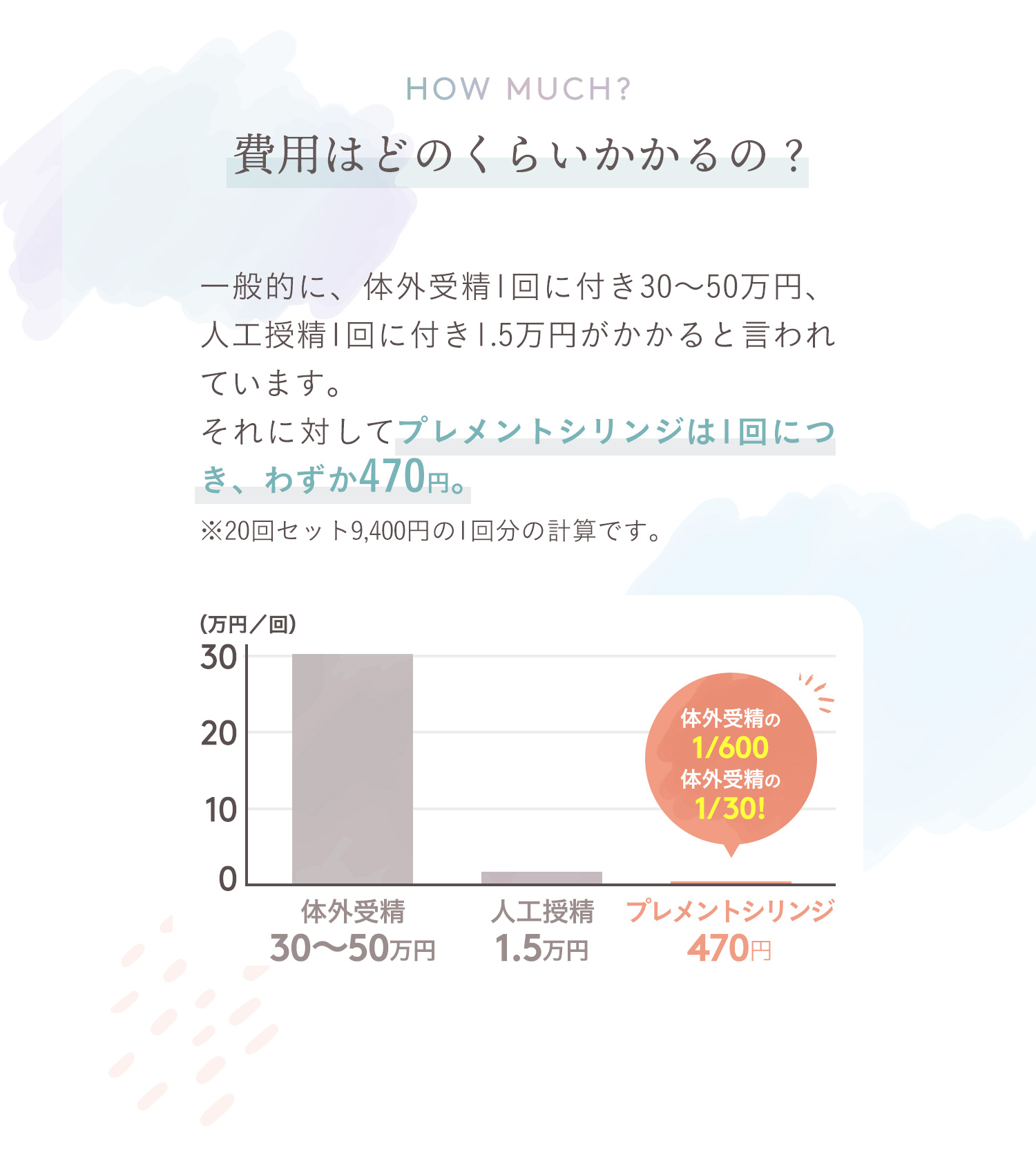 プレメントシリンジ　費用はどのくらいかかるの？
