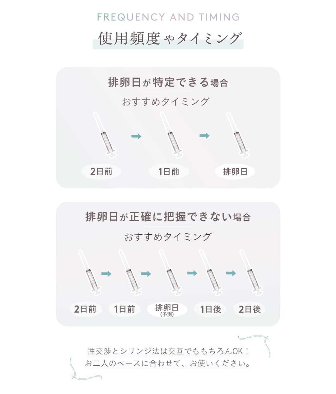プレメントシリンジ　使用頻度やタイミング