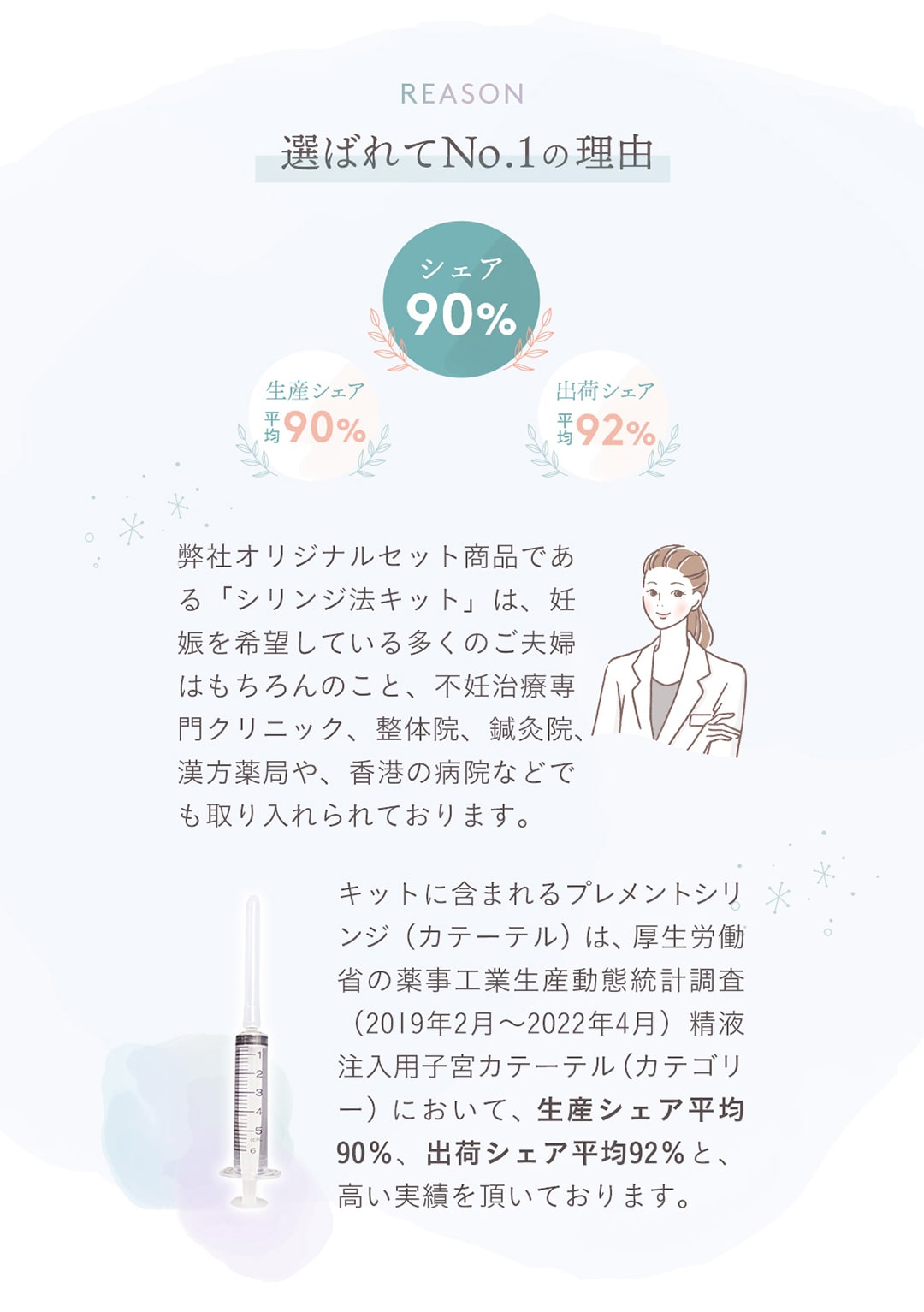 プレメントシリンジ　選ばれてNo.1の理由　