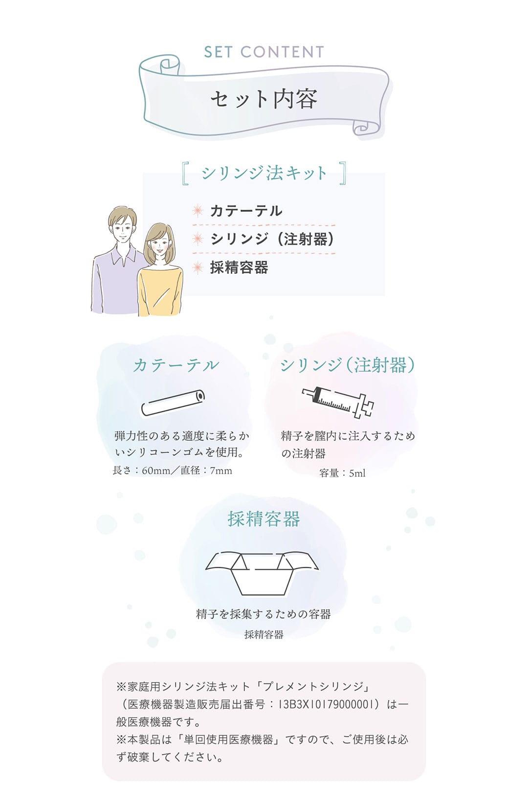 プレメントシリンジ　セット内容　シリンジ法キット