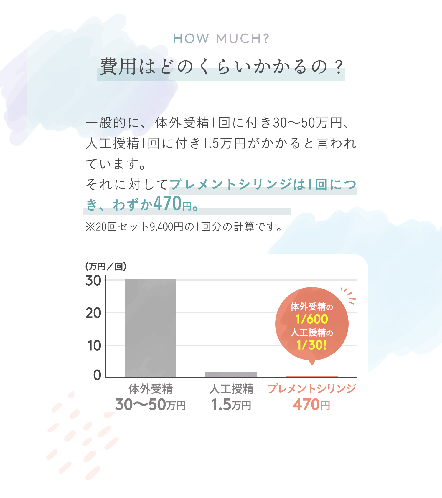 おうち妊活 選ばれてNO.1｜シリンジ法キット「プレメントシリンジ」の購入は公式サイトで｜妊娠レビュー1000件突破！